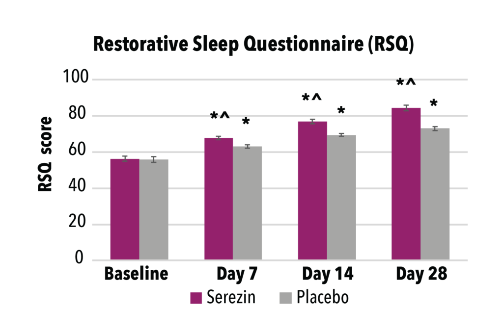 Serezin-Charts_Restorative-Sleep-Questionnaire-RSQ-1024x683