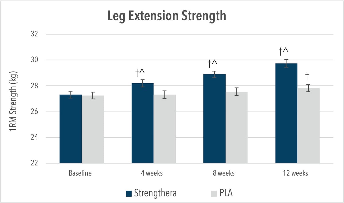 Strengthera-Charts-1