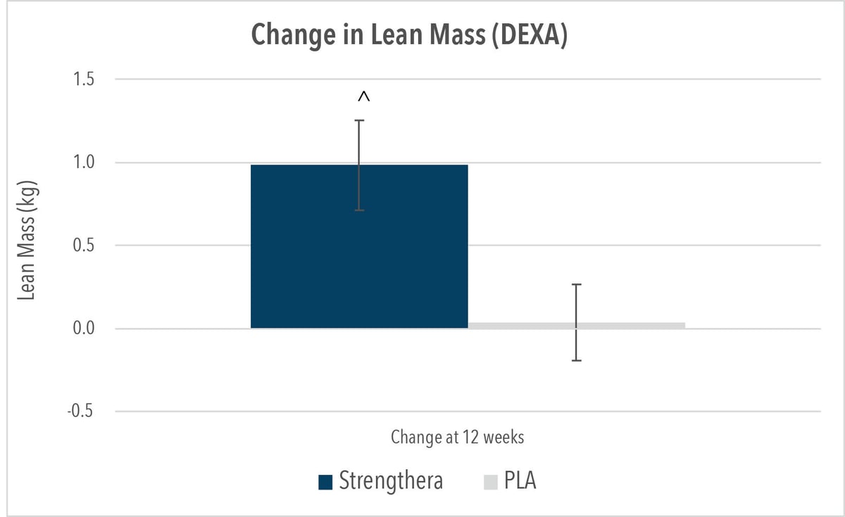 Strengthera-Charts-3