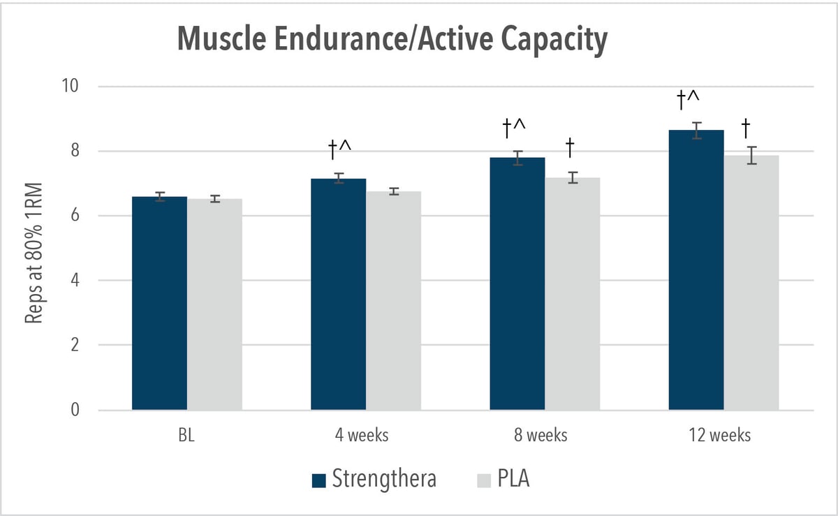 Strengthera-Charts-4