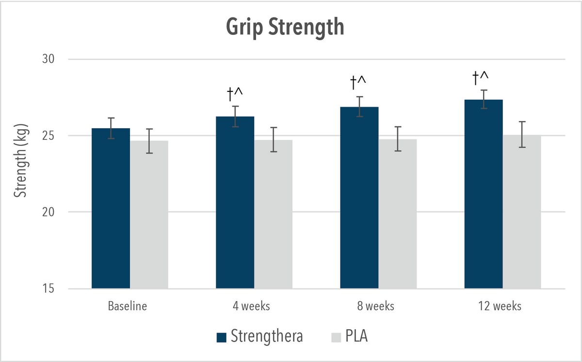 Strengthera-Charts-5-1