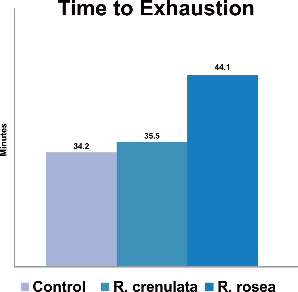 Rhodiolife Charts-1