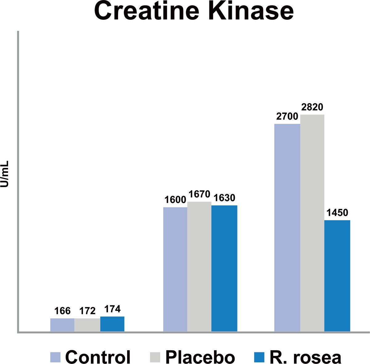 Rhodiolife Charts-3