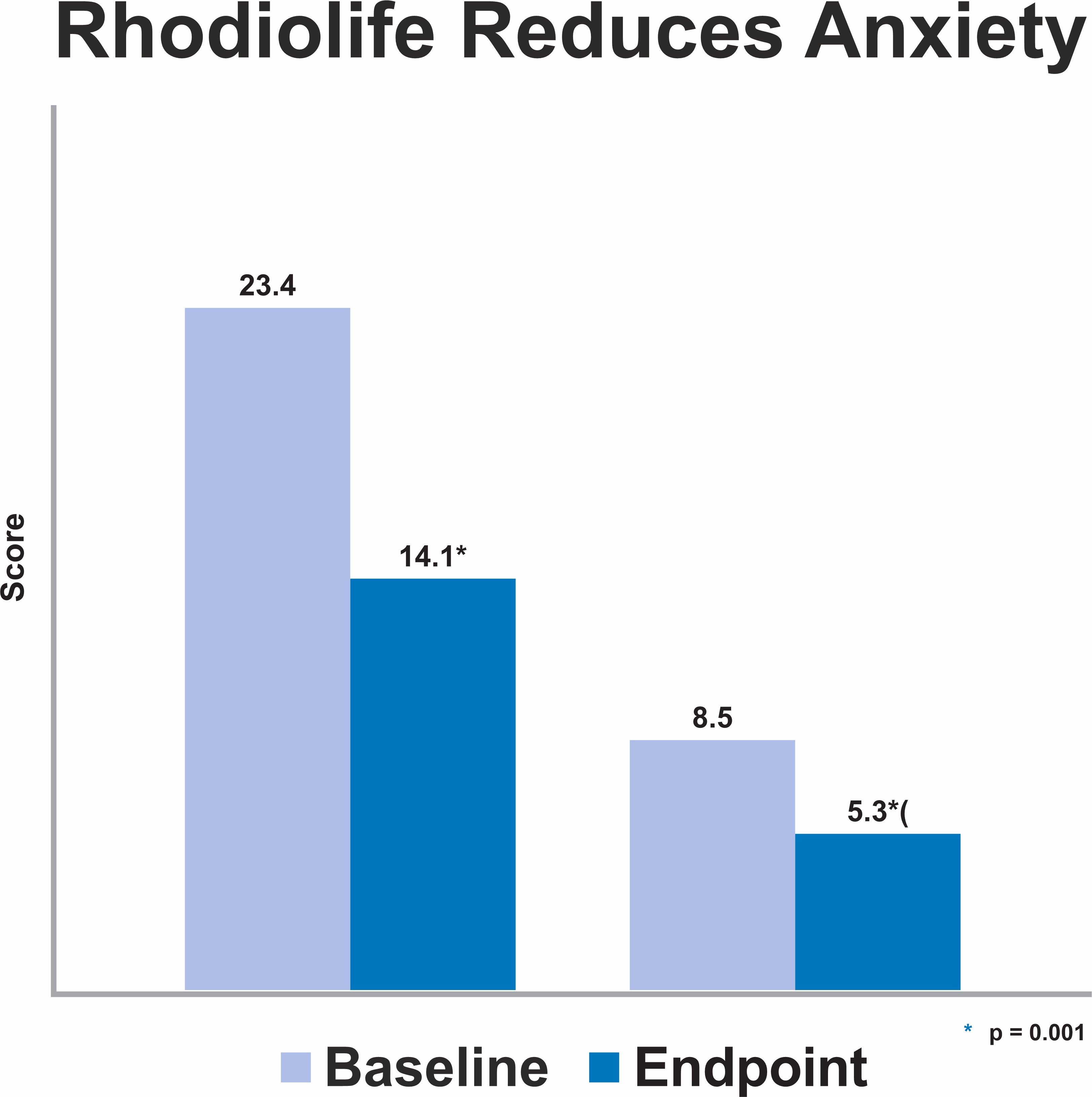 Rhodiolilfe Charts-4