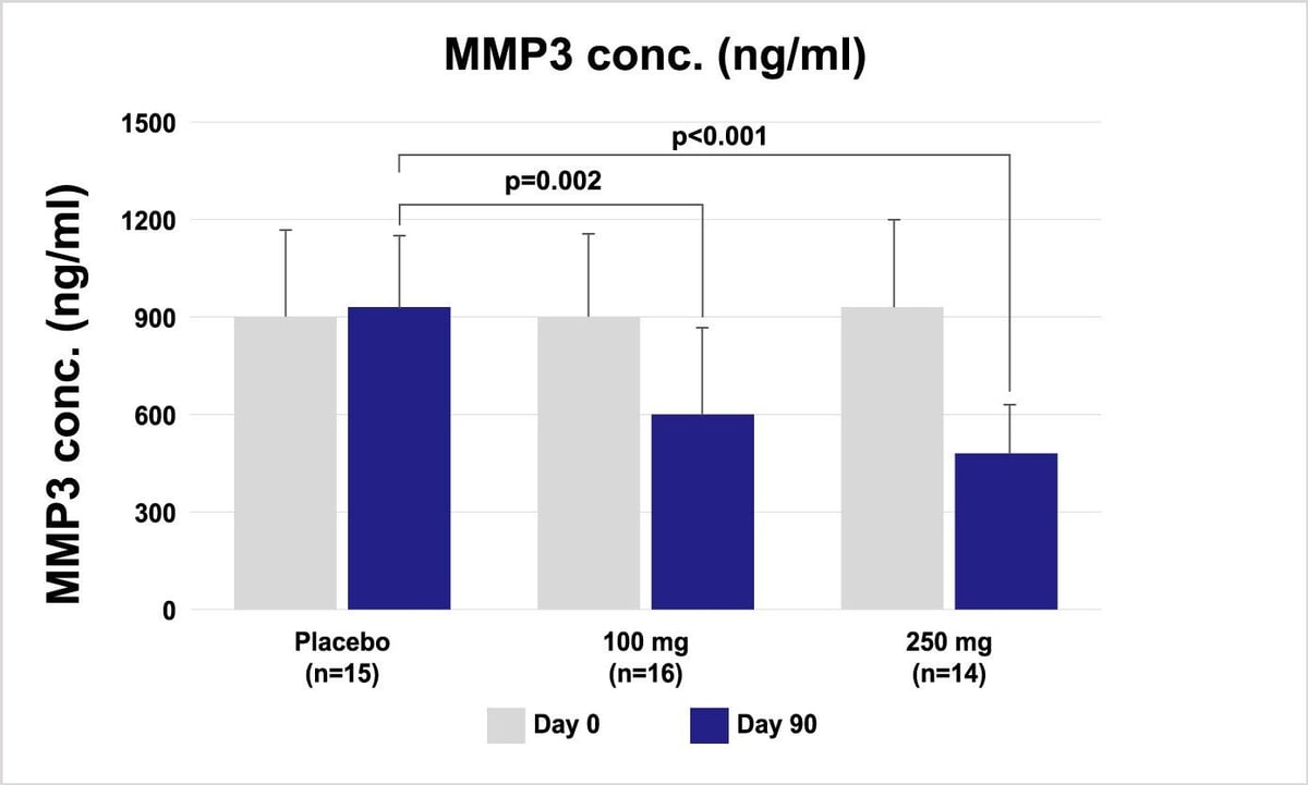 5-LOXIN-MMP3-conc--11-29-2023-v1-Final