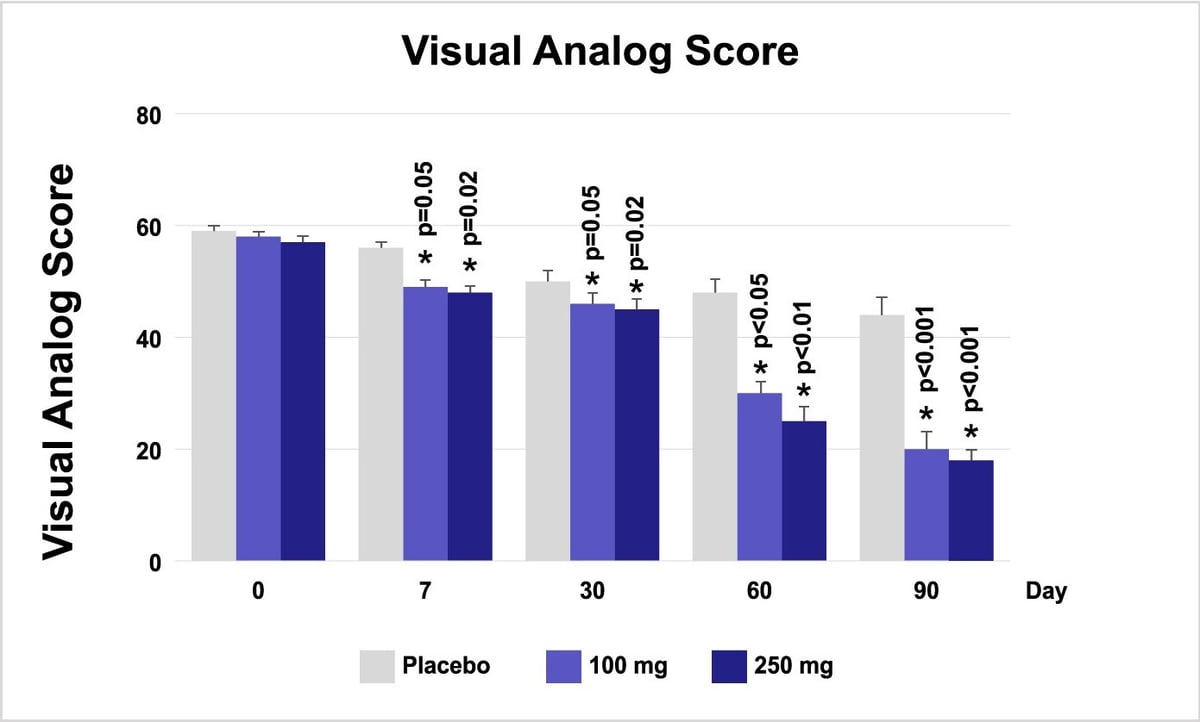 5-LOXIN-Visual-Analog-Score-11-29-2023-v1-Final