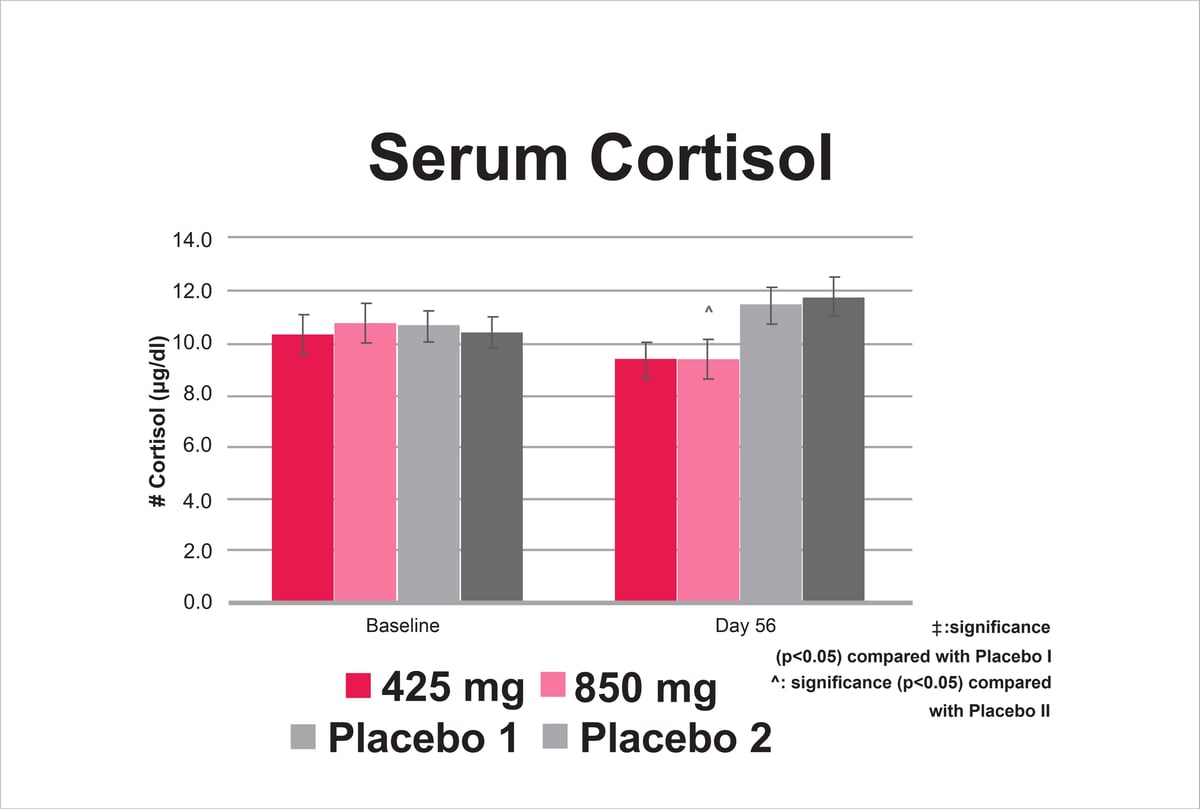 RIPFACTOR serum