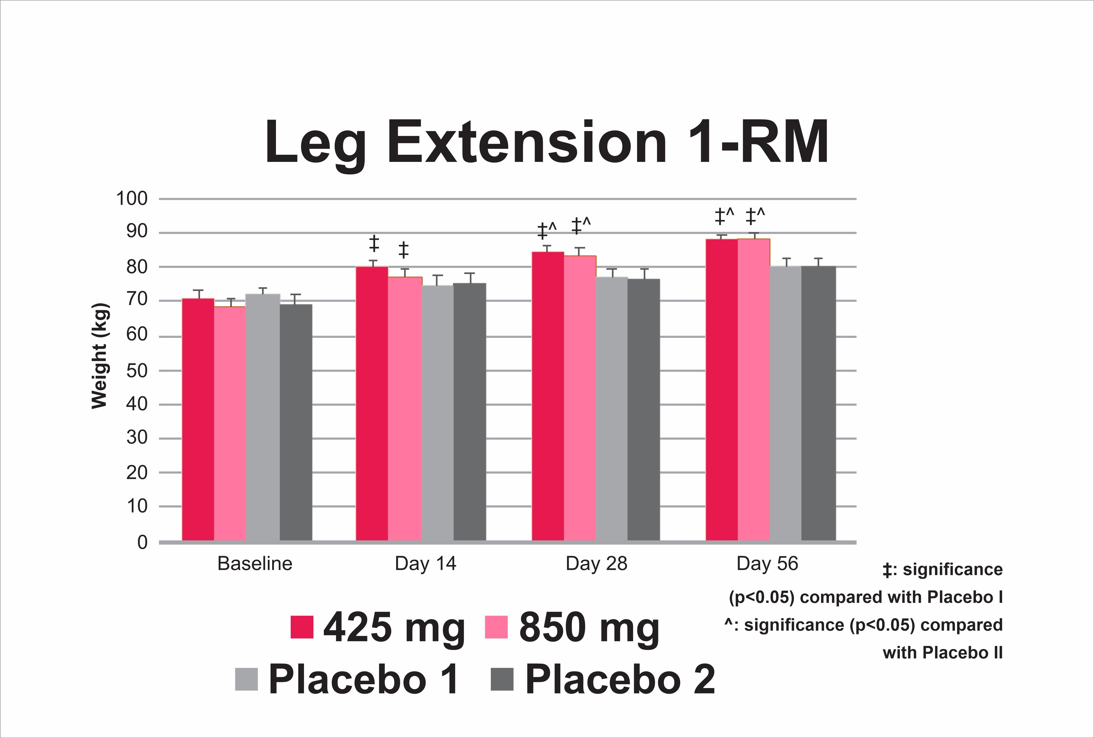 RipFACTOR chart Leg Extension 1-RM