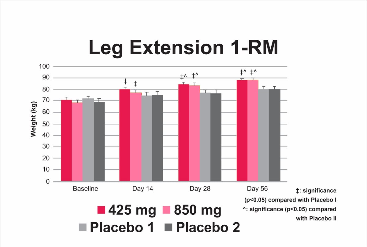 RipFACTOR chart Leg Extension 1-RM