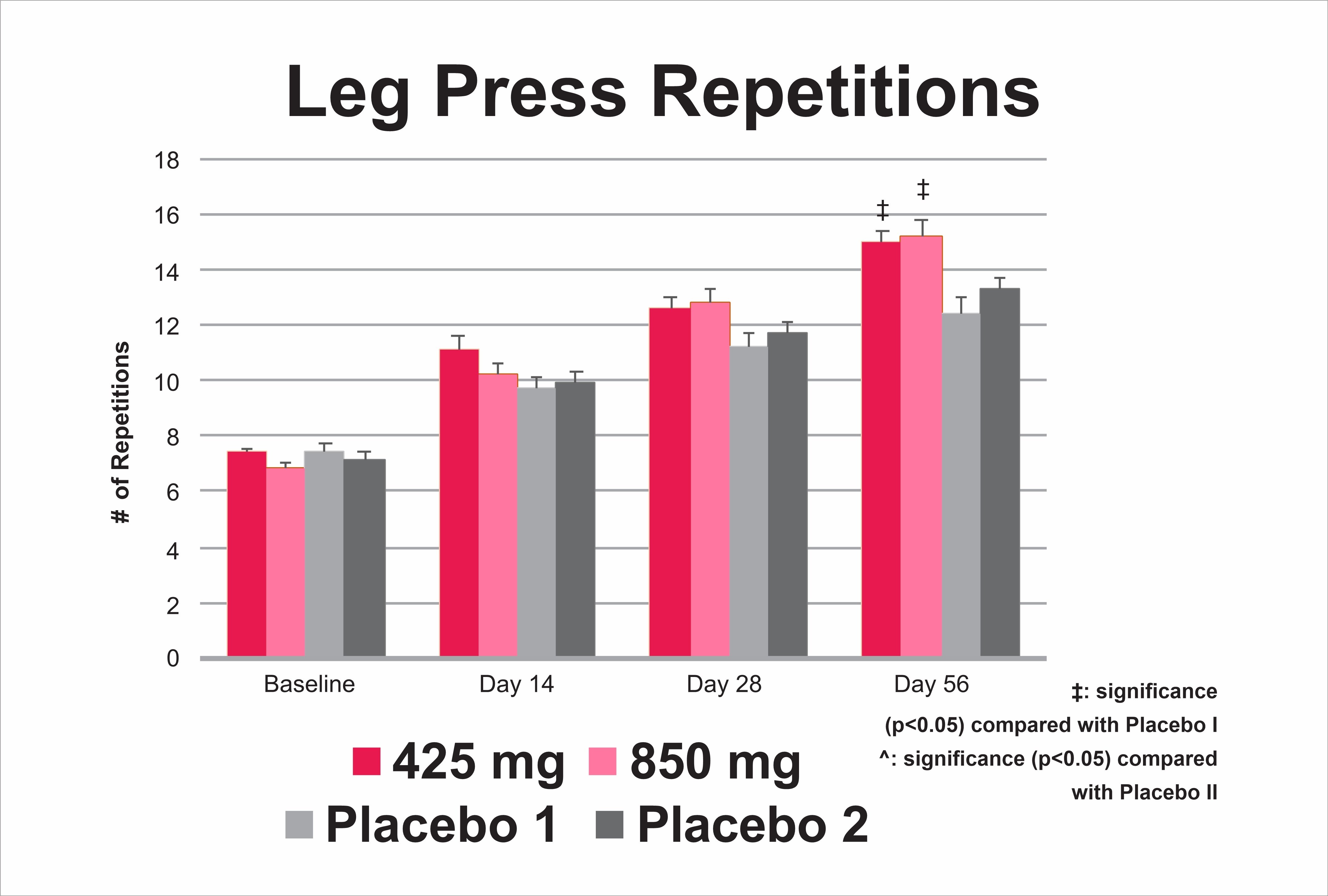 RipFACTOR chart Leg Press Repetitions