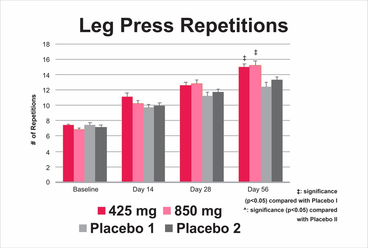 RipFACTOR chart Leg Press Repetitions