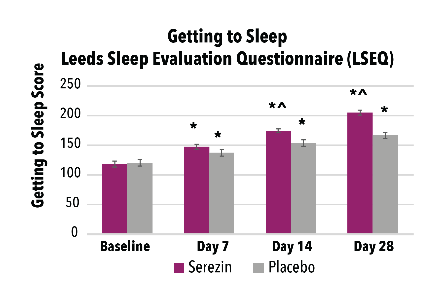 Serezin Charts_Getting to Sleep