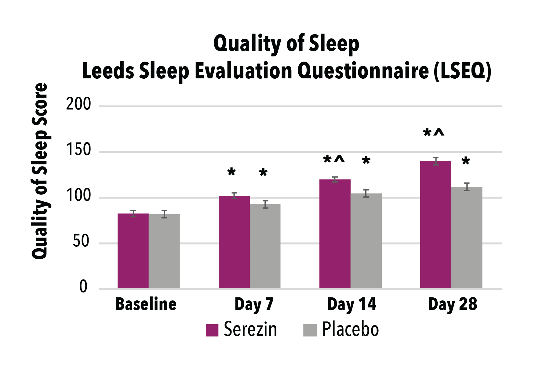 Serezin Charts_Quality of Sleep