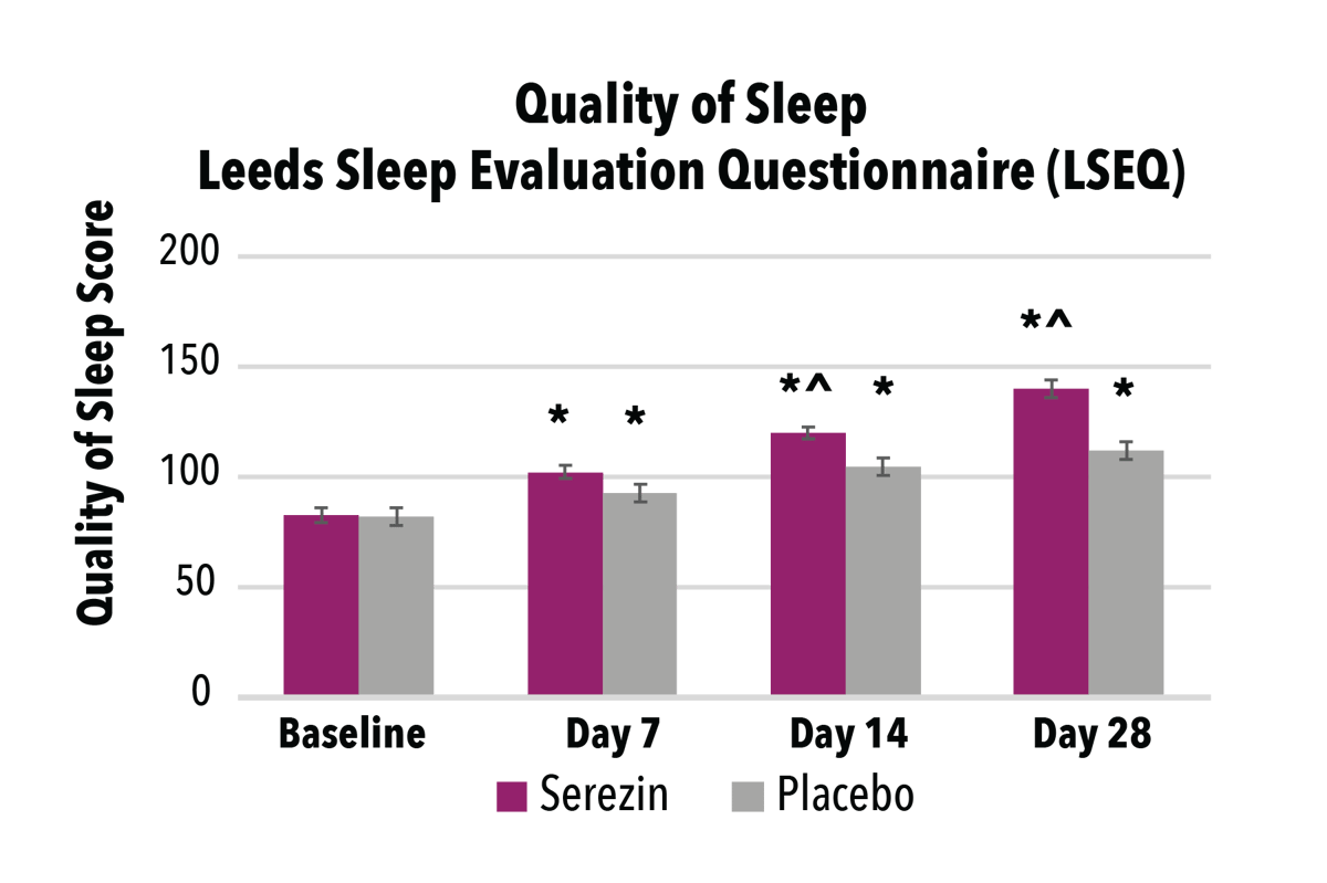 Serezin Charts_Quality of Sleep
