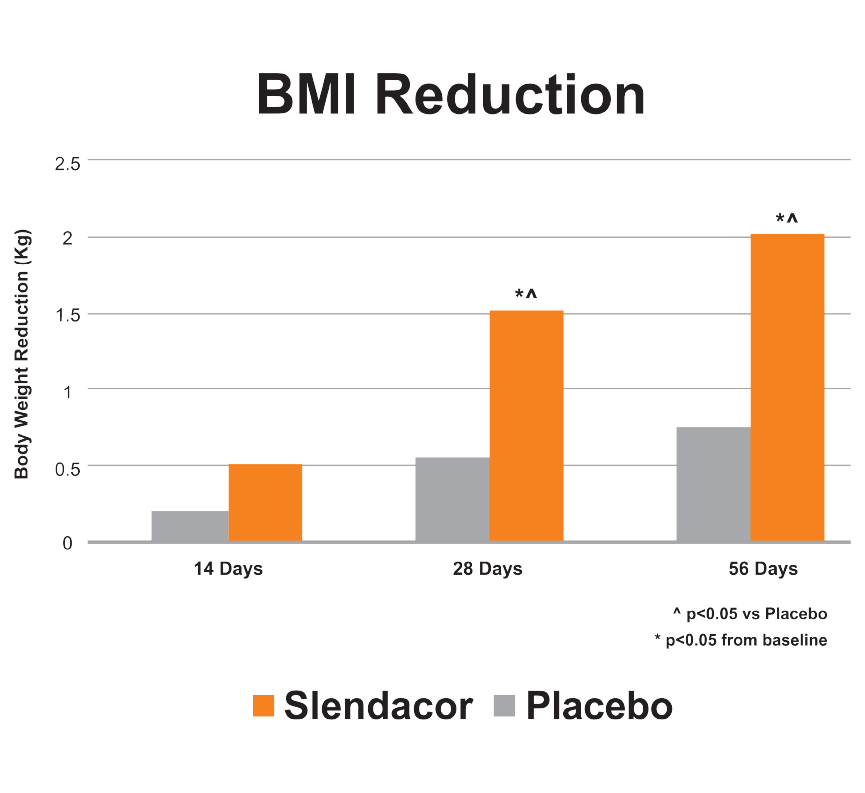 Slendacor-BMI-Reduction-11-29-2023-v1-Final