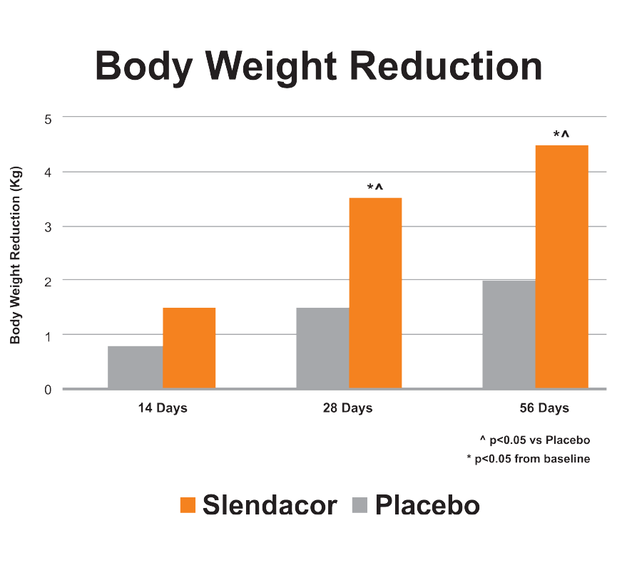 Slendacor-Body-Weight-Reduction-11-29-2023-v1-Final