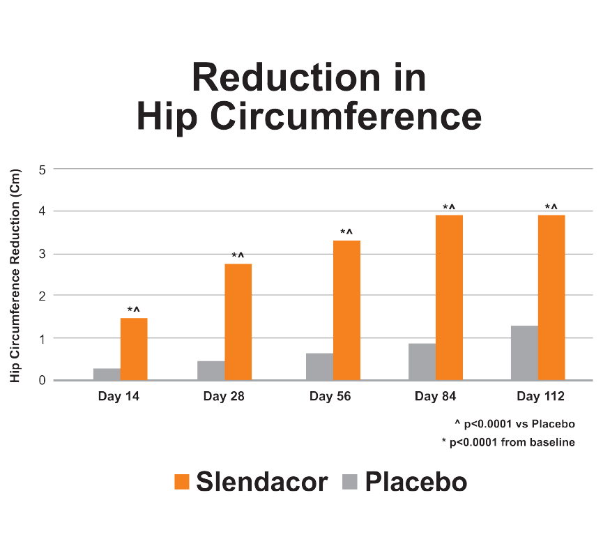 Slendacor-Reduction-in-Hip-Circumference-11-29-2023-v1-Final