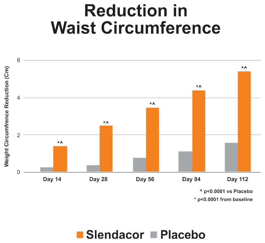 Slendacor-Reduction-in-Waist-Circumference-v1-Final