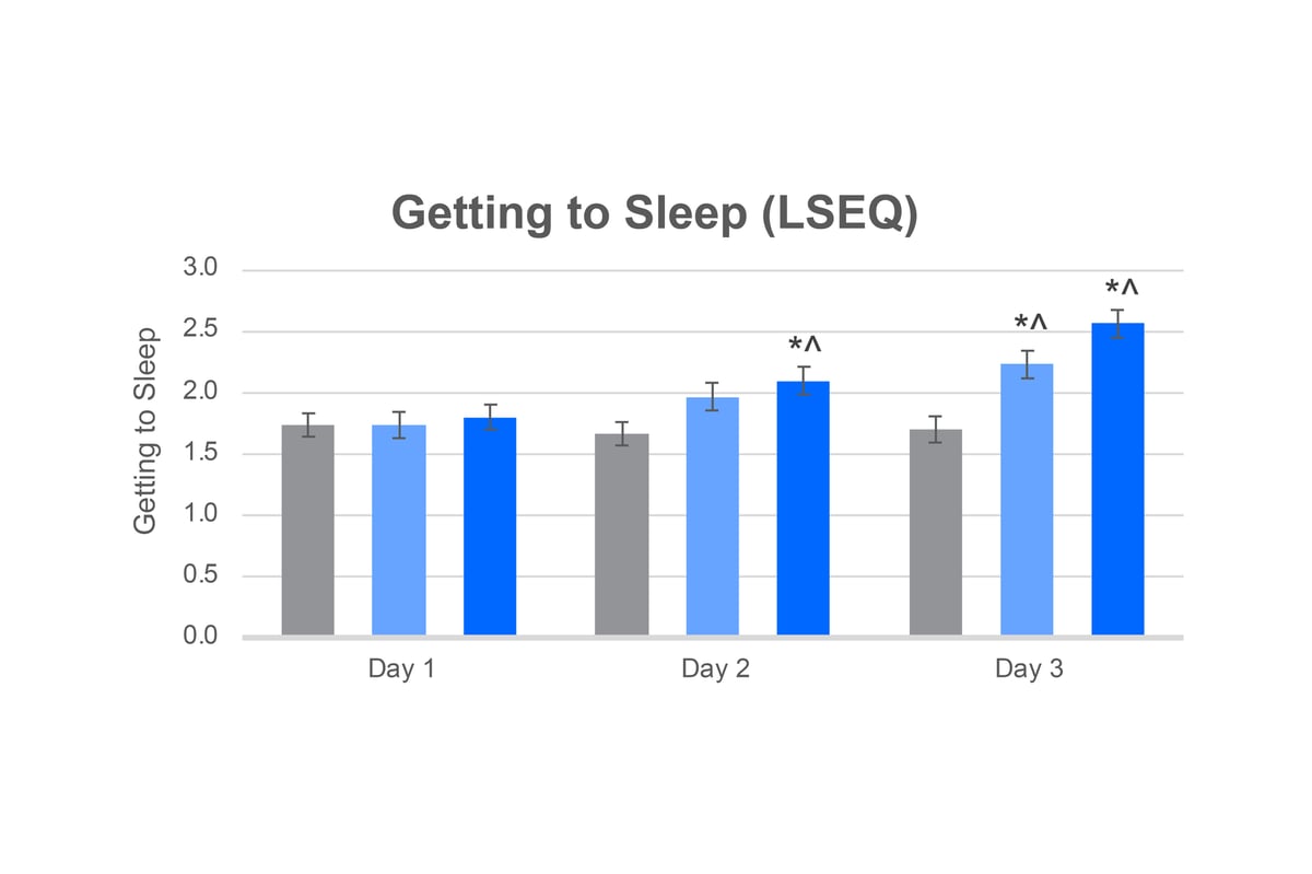 Vanizem Charts (art boards)_Getting to Sleep (LSEQ)