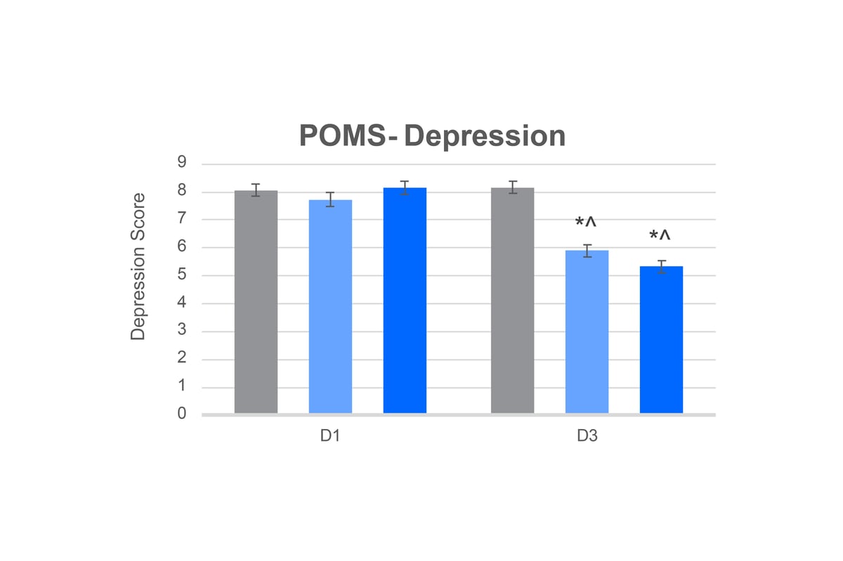 Vanizem Charts (art boards)_POMS- Depression