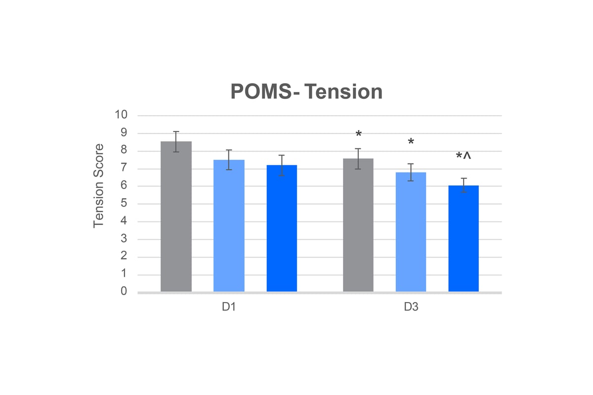 Vanizem Charts (art boards)_POMS- Tension
