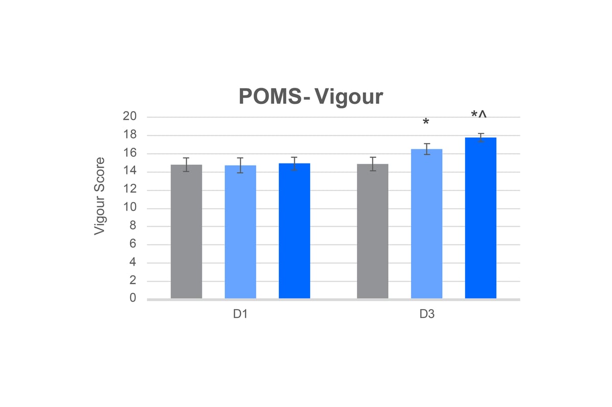 Vanizem Charts (art boards)_POMS- Vigour