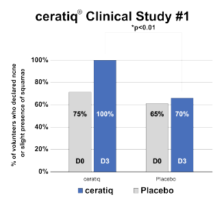 Ceratiq Charts_ceratiq chart clinical study 1
