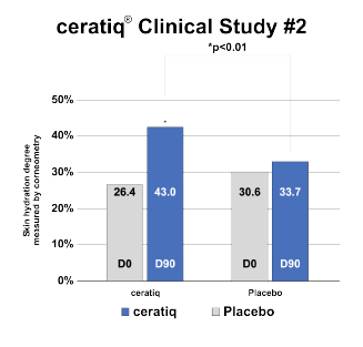 Ceratiq Charts_ceratiq chart clinical study 2