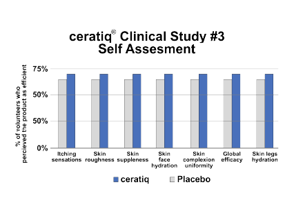 Ceratiq Charts_ceratiq chart clinical study 3