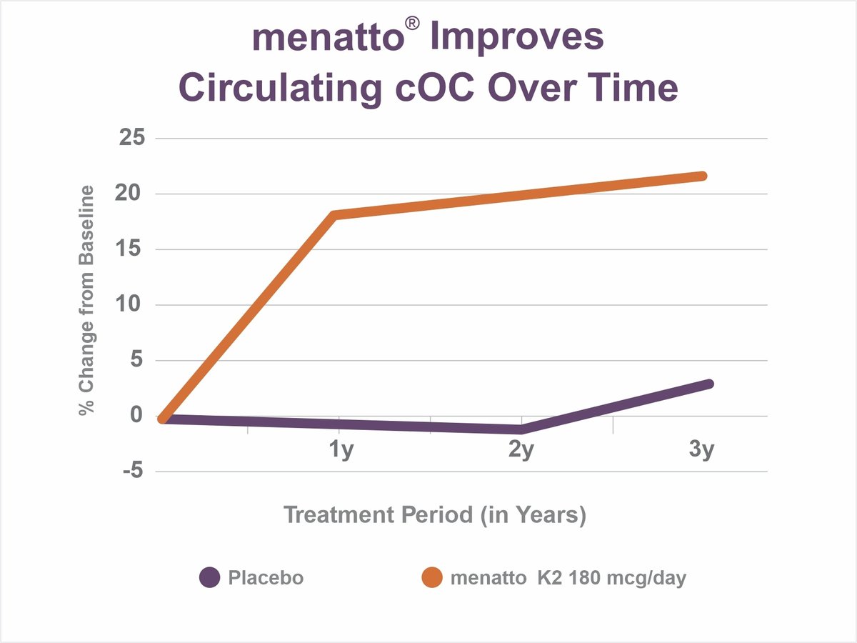 menatto Charts1